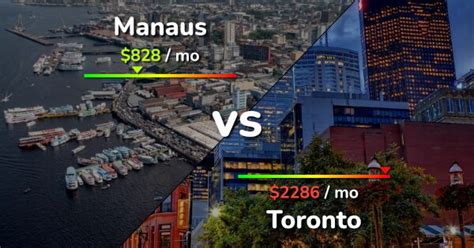 Manaus Vs Toronto Comparison Cost Of Living Prices Salary