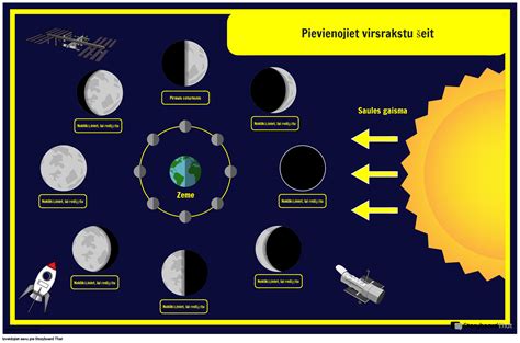 Plak Ts Zemes Un Kosmosa M Ness F Zes Storyboard