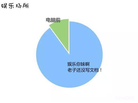 一分钟带你了解程序员的苦逼生活袁志蒙个人博客