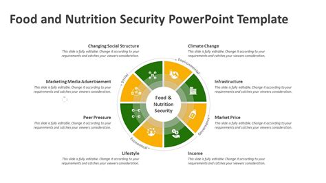 Food And Nutrition Security Powerpoint Template Ppt Templates