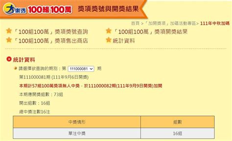 大樂透1億一注獨得！獎落新北蘆洲 中秋加碼16人抱走100萬