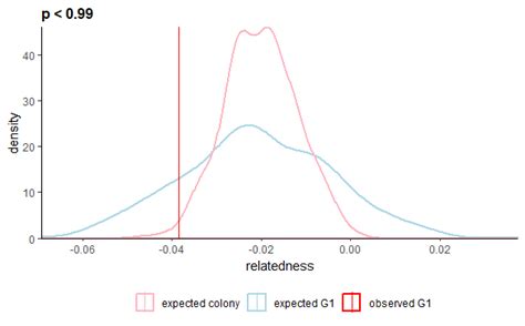 29 Questions With Answers In Kinship Science Topic