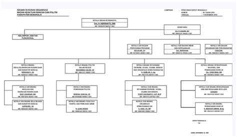 Struktur Skema Bagan Organisasi Vrogue