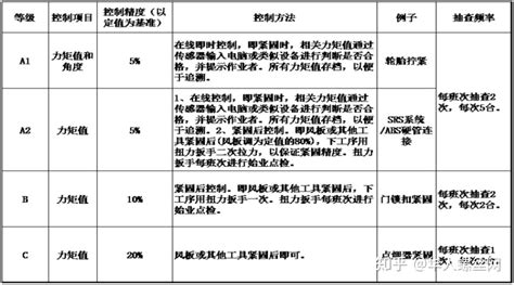 螺栓紧固技术的理解和活用技巧 知乎