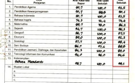 Cara Menghitung Nem Sma 2016 Cara Hitung Nilai Rata Rata Rapor Dan Nilai Ujian Sekolah