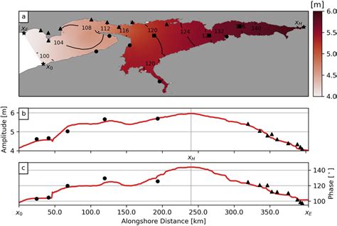 Predicted And Observed Amplitude And Phase Of M2 Tidal Elevation A