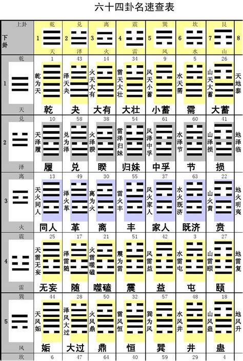 八宫六十四卦全图word文档在线阅读与下载免费文档