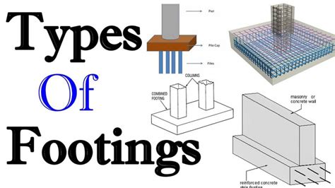 Different types of Footings in Construction | Footing in Building ...