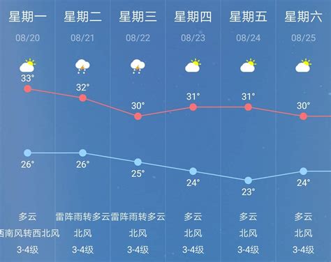 南京天气预报7天15天 南天气预报7天今天 南天气预报15天 第2页 大山谷图库