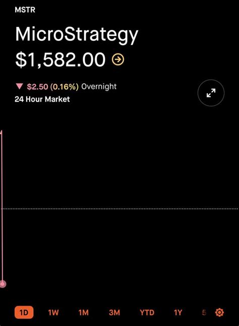 Sunday Robinhood Update : r/MSTR