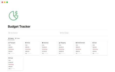 Ultimate Budget Tracker Template Notion Marketplace