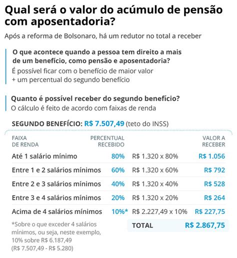 Nova regra de pensão por morte é constitucional decide STF