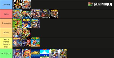 Crash Bandicoot Ranking Tier List Community Rankings Tiermaker