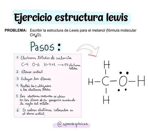 La Regla Del Octeto De Lewis Buick