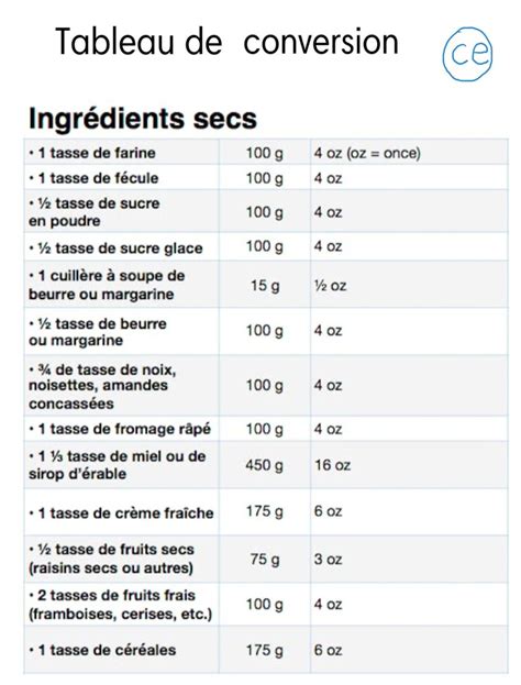 Découvrez cette astuce pour peser vos ingrédients sans balance Artofit