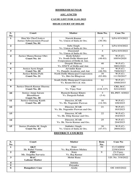 Delhi High Court Cause List for 11 January 2023 including matters ...