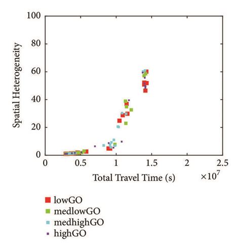 Spatial Heterogeneity Of Simulations Final State With Demand Level 4