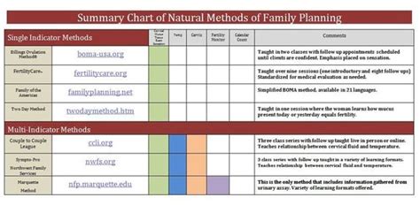 Natural Family Planning | Diocese of Superior | Superior, WI
