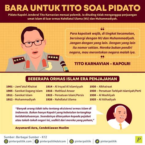 Bara Untuk Tito Soal Pidato PinterPolitik