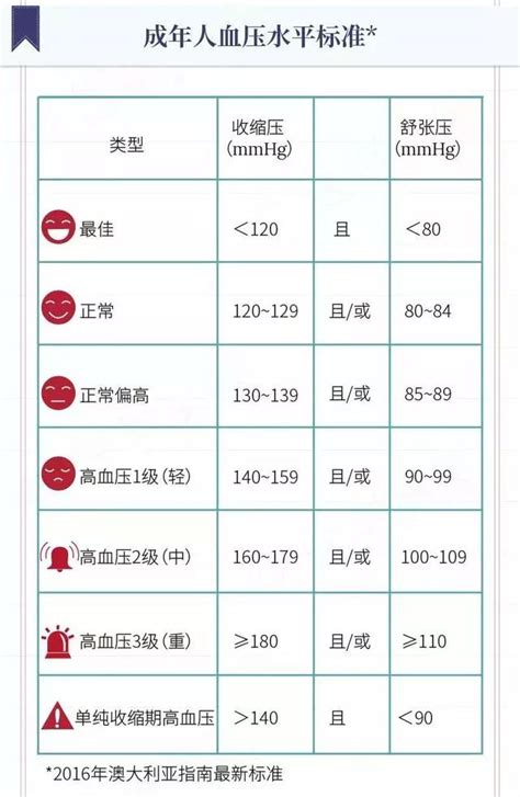 如何預防和控制高血壓？ 每日頭條