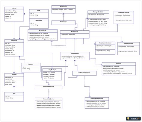 Activity Diagram For Human Resource Management System Y Mohi