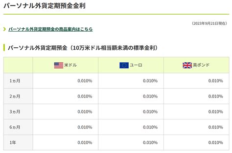 三井住友銀が個人米ドル定期預金金利を最大53％に－現状001 ％ らふわく～life＆laugh Work～算数・数学・趣味