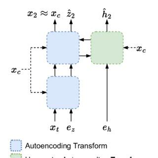 Conditional Augmented Normalizing Flow Based Interframe Codec