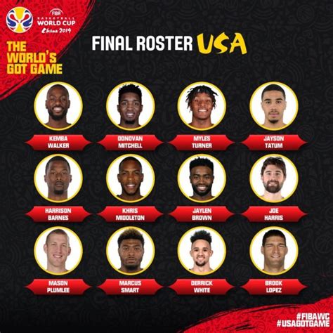 Mundial De Baloncesto 2019 Los 12 Jugadores Que Componen La Selección De Estados Unidos En El