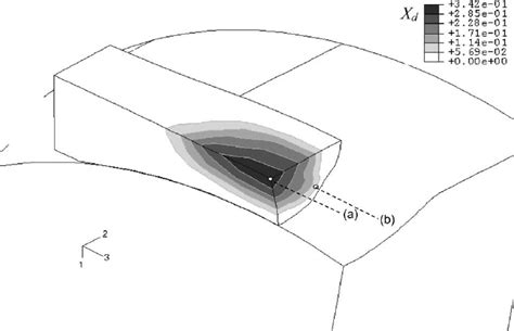 Evolution Of The Dynamic Recrystallised Volume Fraction X D Predicted