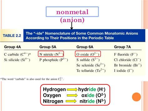 Chapter 2 Atoms Molecules And Ions Ppt Download