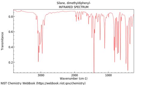 Dimethyl Diphenylsilane