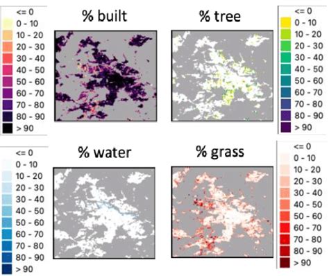 Percentage cover in 2010 for built, total tree, grass, and inland water... | Download Scientific ...