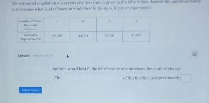 Solved The Estimated Population Of A Certain City Over Time Is Given