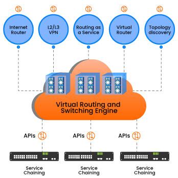 Cloud Services Router Solutions Cloud Security ACL Digital