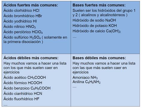 Reacciones Cido Base Ph Ejemplos Y Ejercicios Resueltos Profesor