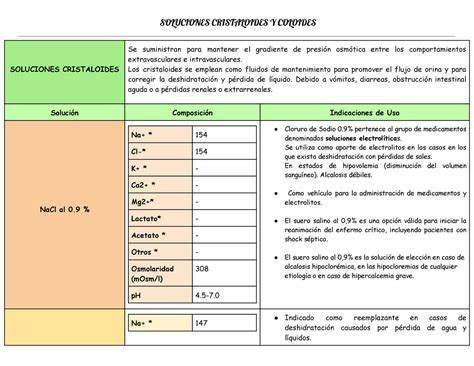 Soluciones Cristaloides