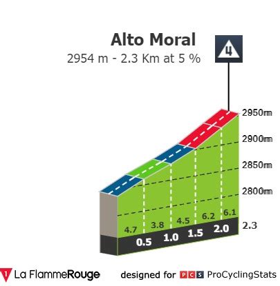 Tour Colombia 2024 6 11 Febbraio Cicloweb It