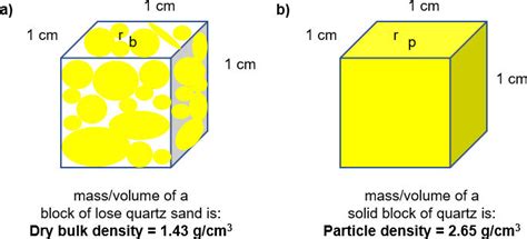 31 Total Porosity Hydrogeologic Properties Of Earth Materials And