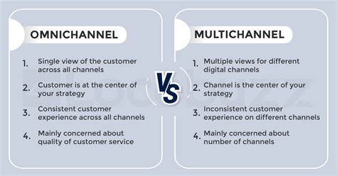 Compare And Contrast Omnichannel And Multichannel