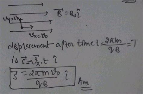 A Particle Of Charge Q Mass M Moving With Velocity V Vec I Vec J