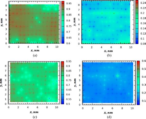 Particle Resolved Dynamics For H 4 A Local Bond Orientation