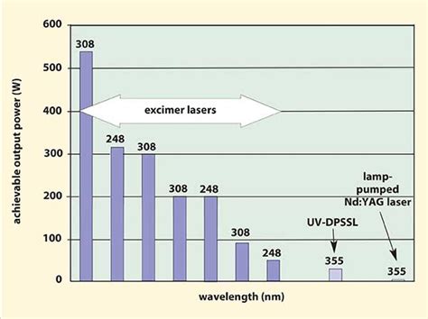 PDF] Effects Of Fluorine Dimer Excimer Laser Radiation On, 56% OFF