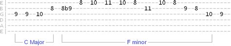 Explore the Dorian Mode on Guitar in 3 Simple Steps