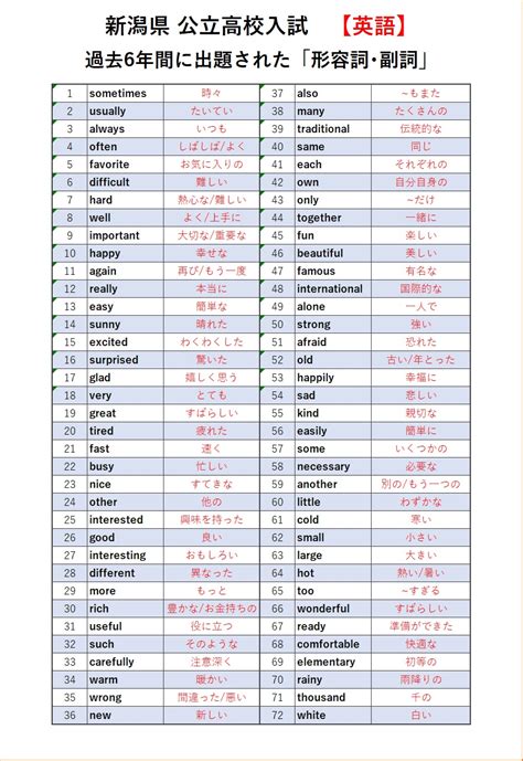 公立高校入試、【英語】に出題された形容詞･副詞をマルッとご紹介！ Katekyo学院 燕校【公式】燕市 燕駅 の個別指導塾 新潟の学習塾・個別指導はkatekyo新潟