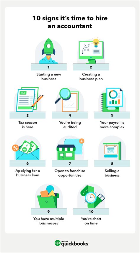 Hiring An Accountant 10 Things You Should Know Quickbooks