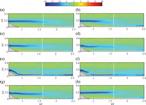 Contour plots of mean spanwise vorticity ω z c U at Re 700 a No