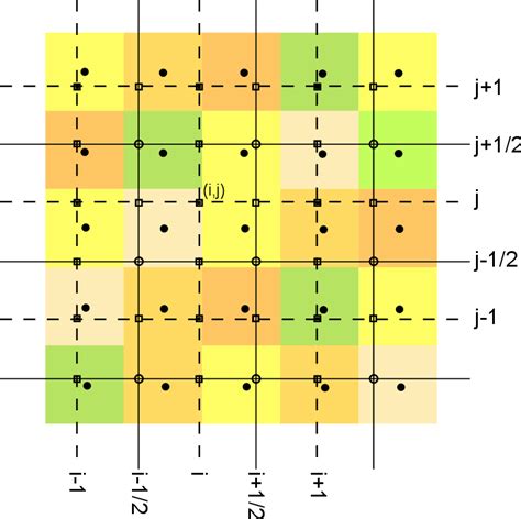 Figure From Imex Sflow D A Depth Averaged Numerical Flow Model