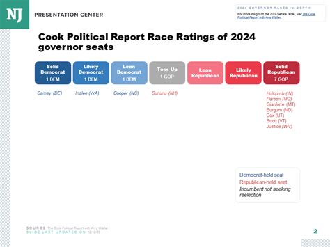 Cook Political Report Race Ratings 2024 Governor Races