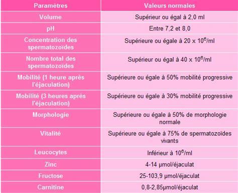 Le Spermogramme