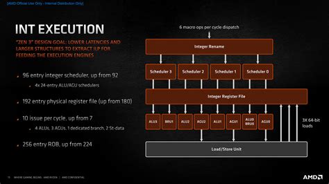 Amd Ryzen 5 5600x Review Architecture Techpowerup